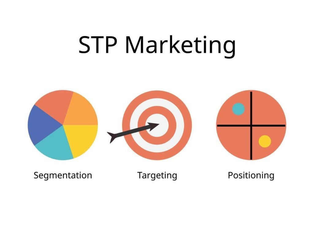 stp marketing