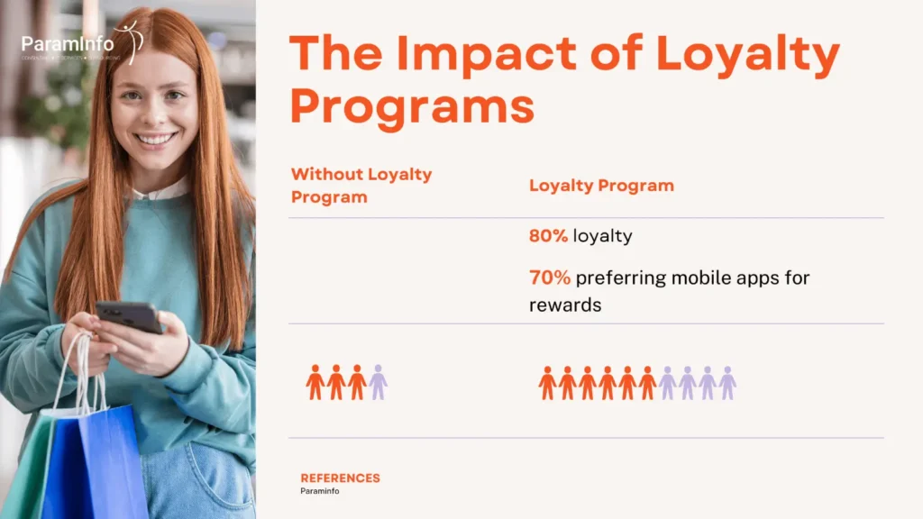 loyality program